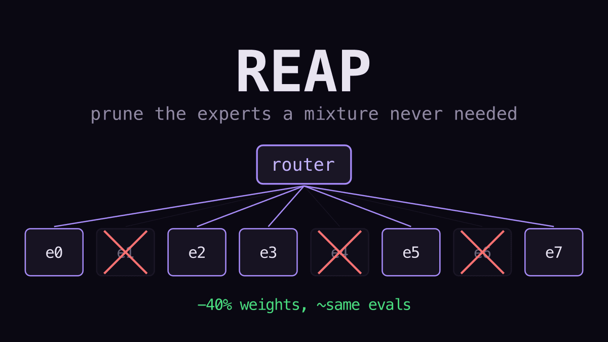 REAP Explained: How Cerebras Prunes MoE Experts to Shrink GLM and Qwen Models