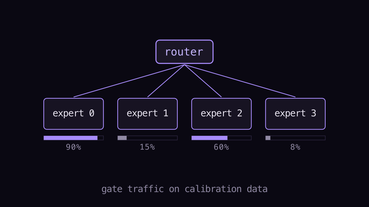 watch the router
