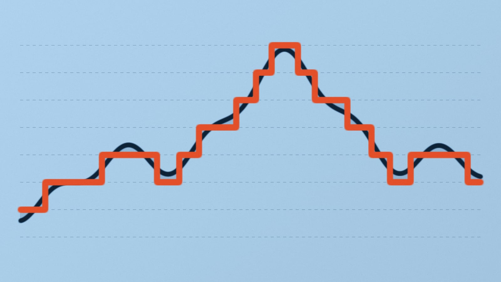 A smooth weight curve and its 3-bit quantized staircase